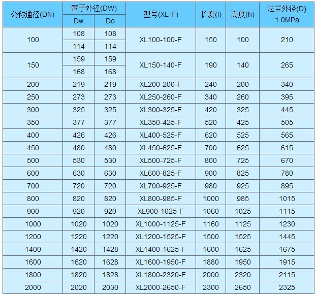 內置（zhì）式鴨嘴閥