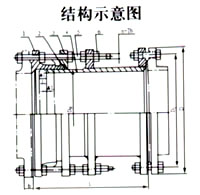 VSSJAFC可拆式雙法蘭鬆套傳力接頭（tóu）